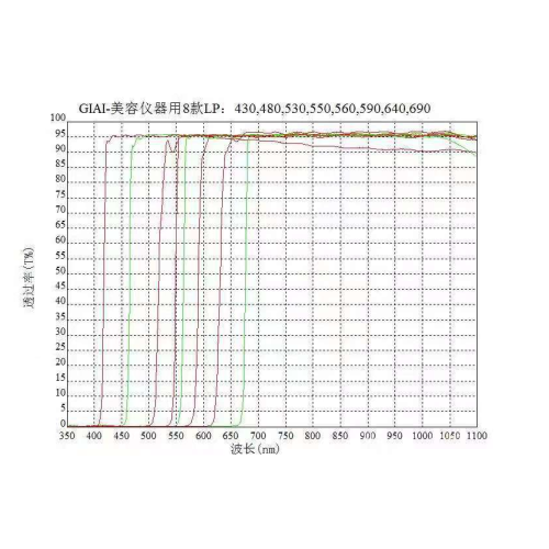 430nm-640nm IR Long Pass optical Filters Beauty Machine